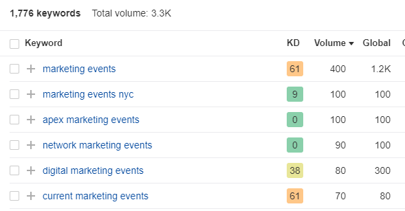 event keyword research