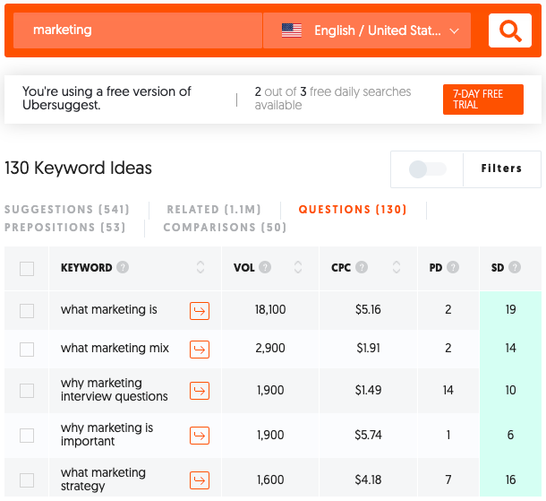 Ubersuggest keyword ideas