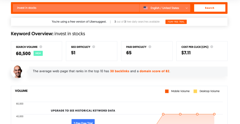 Ubersuggest keyword overview