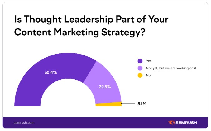 Thought Leadership in Content Strategy