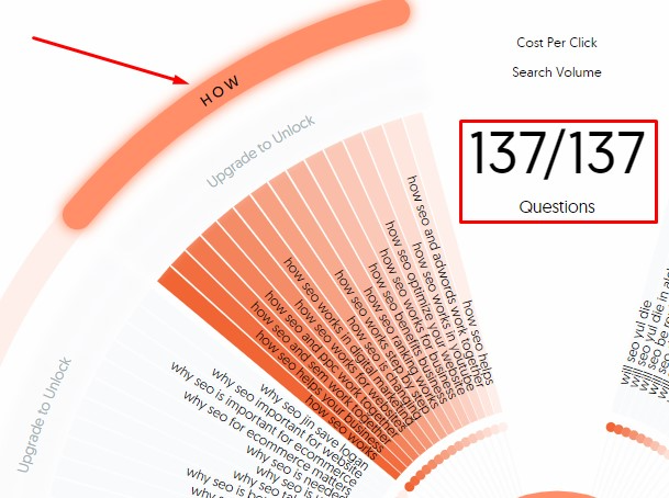 Answer the Public search results for SEO