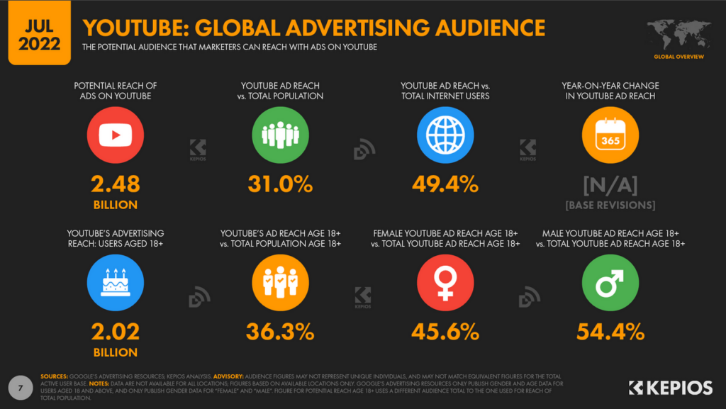 global advertising audience