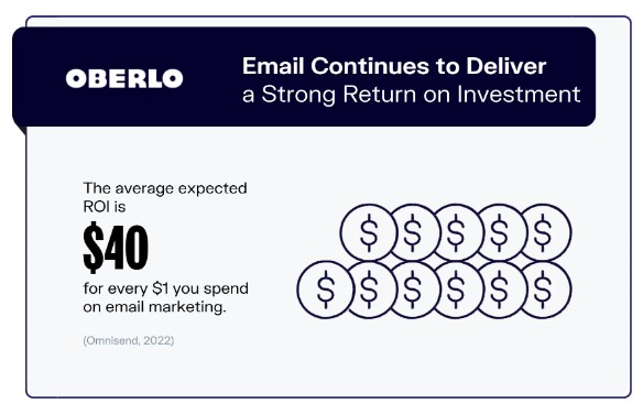 Email Marketing ROI