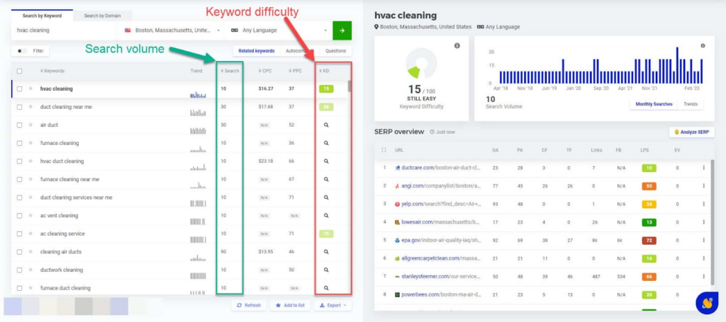 KWFinder result shows you search volume and keyword difficulty.